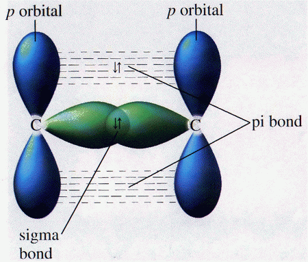 Why are pi bonds more reactive Socratic